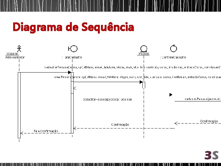 Diagrama de Sequência 