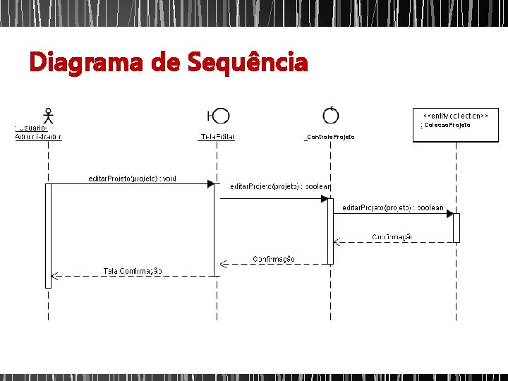 Diagrama de Sequência Colecao. Projeto Controle. Projeto 