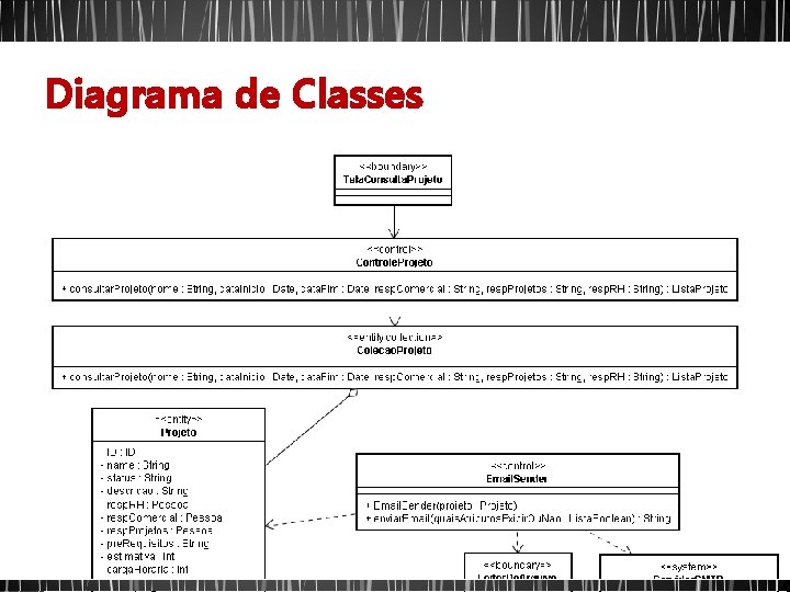 Diagrama de Classes 