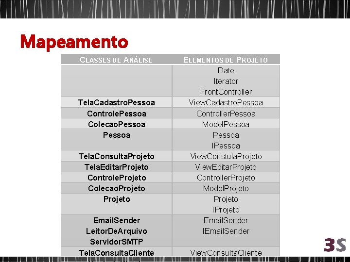 Mapeamento CLASSES DE ANÁLISE Tela. Cadastro. Pessoa Controle. Pessoa Colecao. Pessoa Tela. Consulta. Projeto