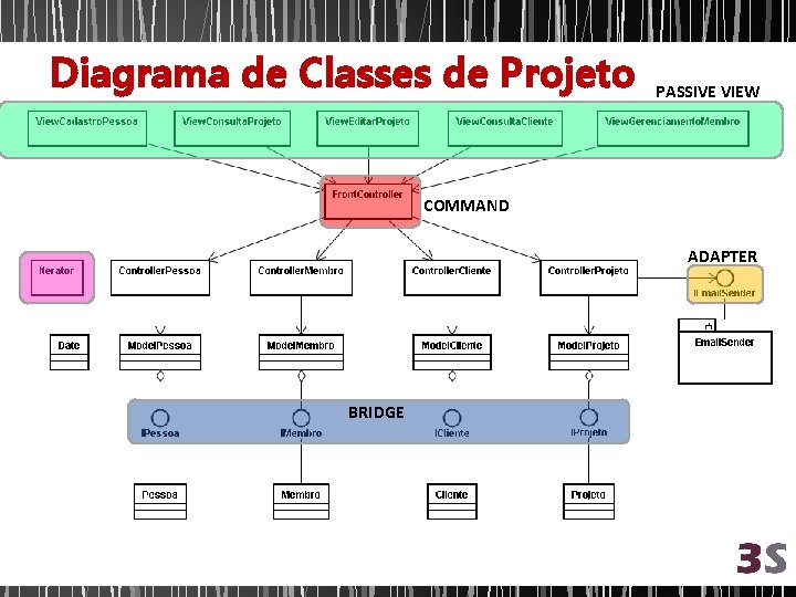 Diagrama de Classes de Projeto PASSIVE VIEW COMMAND ADAPTER BRIDGE 