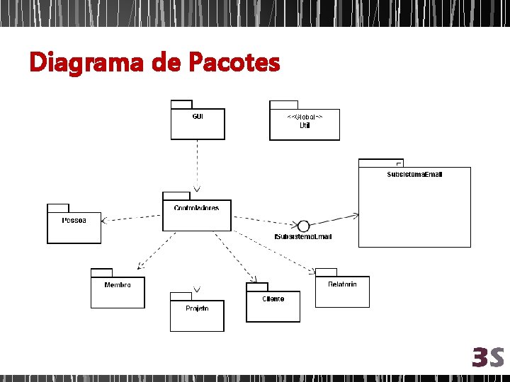 Diagrama de Pacotes 