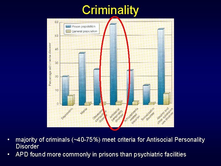 Criminality • majority of criminals (~40 -75%) meet criteria for Antisocial Personality Disorder • Criminality • majority of criminals (~40 -75%) meet criteria for Antisocial Personality Disorder •