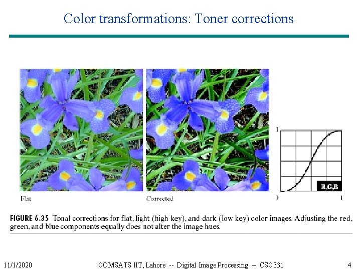 Color transformations: Toner corrections 11/1/2020 COMSATS IIT, Lahore -- Digital Image Processing -- CSC