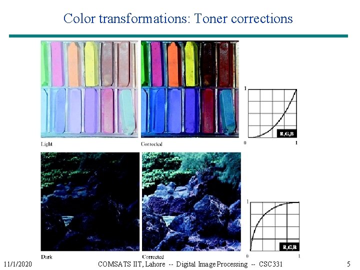 Color transformations: Toner corrections 11/1/2020 COMSATS IIT, Lahore -- Digital Image Processing -- CSC