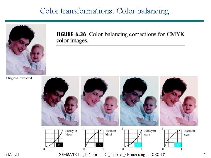 Color transformations: Color balancing 11/1/2020 COMSATS IIT, Lahore -- Digital Image Processing -- CSC