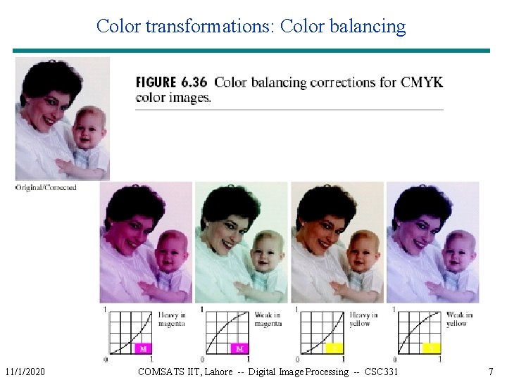 Color transformations: Color balancing 11/1/2020 COMSATS IIT, Lahore -- Digital Image Processing -- CSC