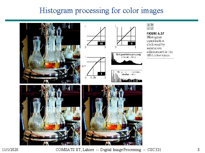 Histogram processing for color images 11/1/2020 COMSATS IIT, Lahore -- Digital Image Processing --