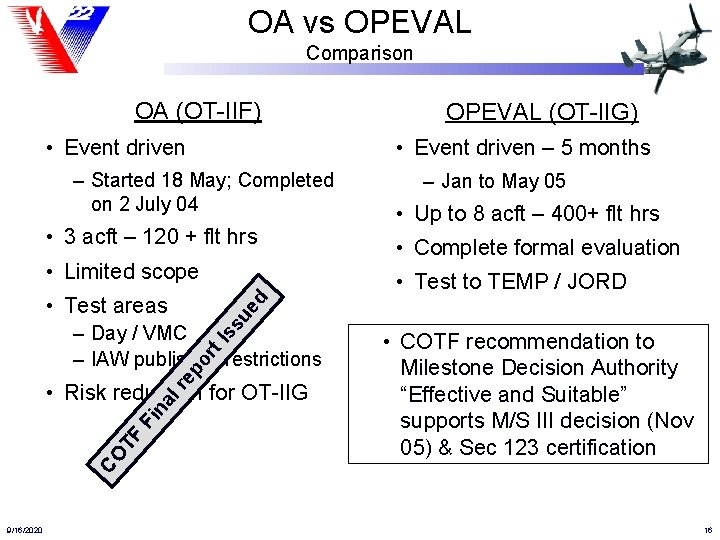 OA vs OPEVAL Comparison OA (OT-IIF) • Event driven – 5 months – Started