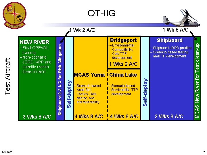 OT-IIG 3 Wks 8 A/C 9/16/2020 Shipboard – Environmental Compatibility, Cold TTP development –