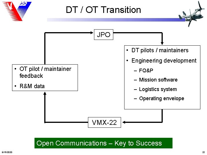 DT / OT Transition JPO • DT pilots / maintainers • Engineering development •