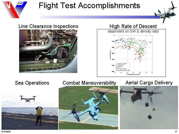 Flight Test Accomplishments Line Clearance Inspections High Rate of Descent dependent on GW &