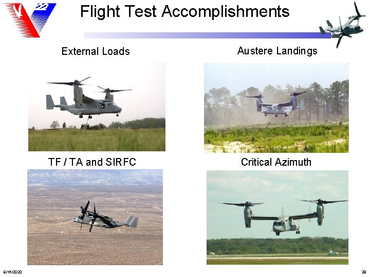 Flight Test Accomplishments External Loads Austere Landings Placeholder TF / TA and SIRFC 9/16/2020