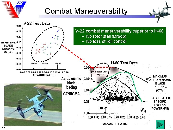 Combat Maneuverability V-22 Test Data V-22 combat maneuverability superior to H-60 – No rotor