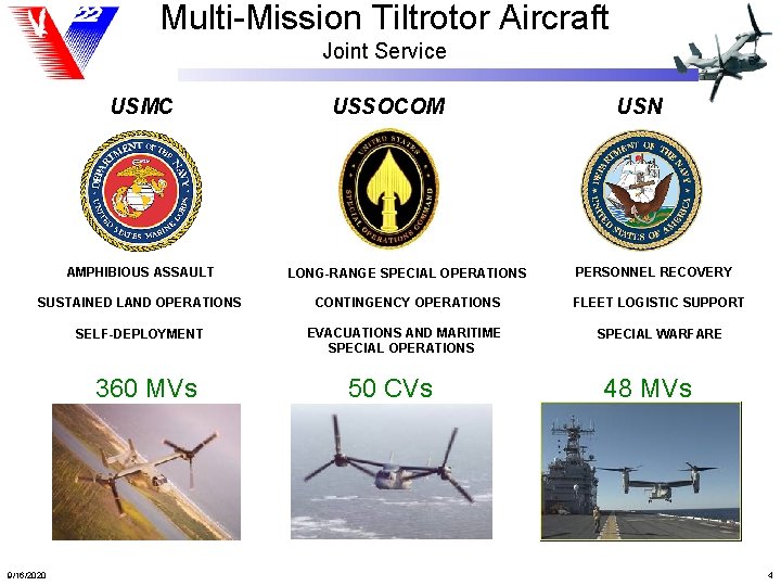 Multi-Mission Tiltrotor Aircraft Joint Service USMC USSOCOM USN AMPHIBIOUS ASSAULT LONG-RANGE SPECIAL OPERATIONS SUSTAINED