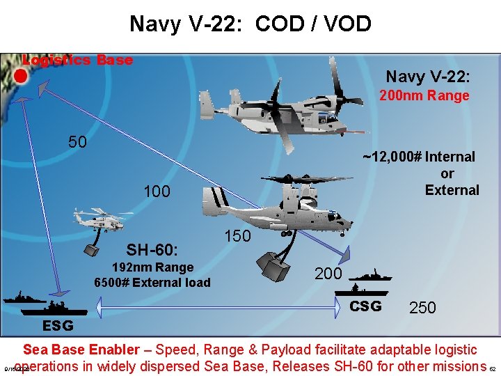 Navy V-22: COD / VOD Logistics Base Navy V-22: 200 nm Range 50 ~12,