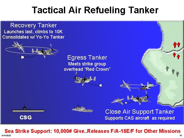 Tactical Air Refueling Tanker Recovery Tanker Launches last, climbs to 10 K Consolidates w/