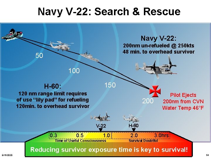 Navy V-22: Search & Rescue Navy V-22: 200 nm un-refueled @ 250 kts 48