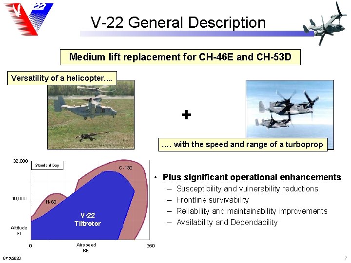 V-22 General Description Medium lift replacement for CH-46 E and CH-53 D Versatility of