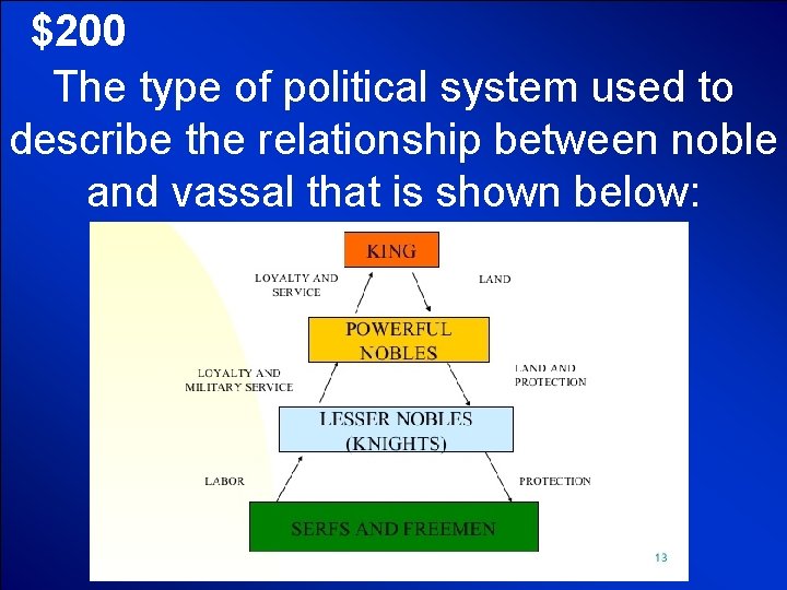 © Mark E. Damon - All Rights Reserved $200 The type of political system © Mark E. Damon - All Rights Reserved $200 The type of political system