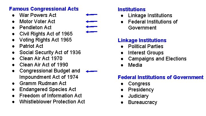 Famous Congressional Acts ● War Powers Act ● Motor Voter Act ● Pendleton Act