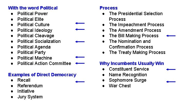 With the word Political ● Political Power ● Political Elite ● Political Culture ●
