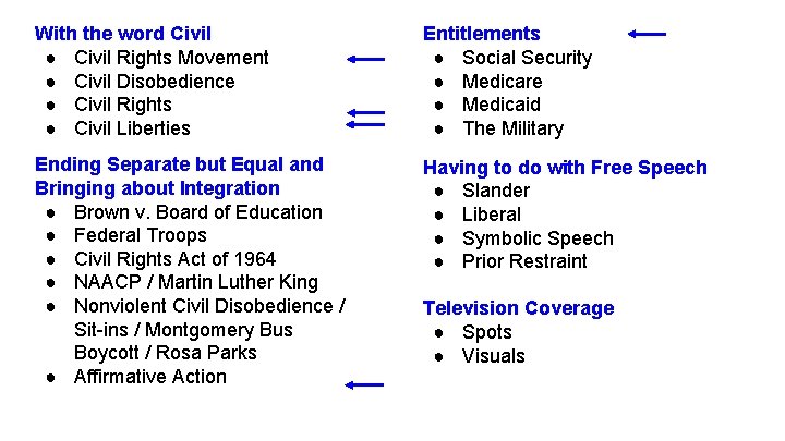 With the word Civil ● Civil Rights Movement ● Civil Disobedience ● Civil Rights