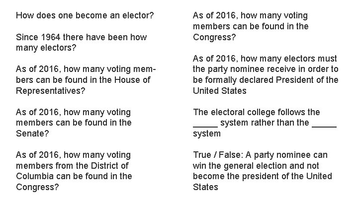 How does one become an elector? Since 1964 there have been how many electors?