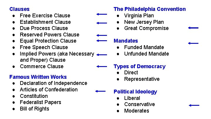 Clauses ● Free Exercise Clause ● Establishment Clause ● Due Process Clause ● Reserved