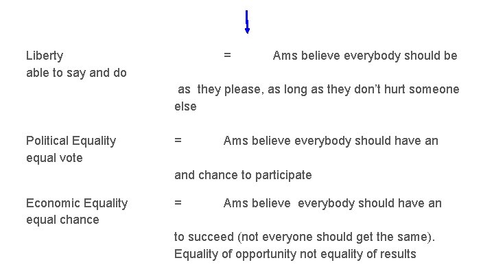 Liberty able to say and do = Ams believe everybody should be as they