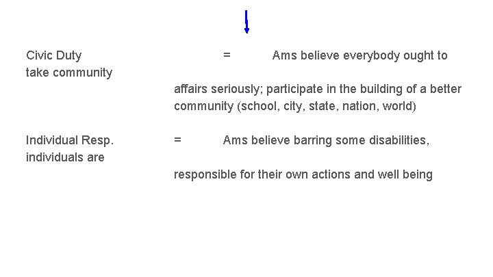 Civic Duty take community = Ams believe everybody ought to affairs seriously; participate in