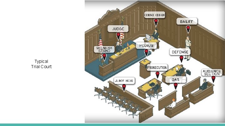 Typical Trial Court 