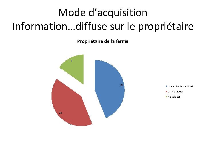 Mode d’acquisition Information…diffuse sur le propriétaire Propriétaire de la ferme 9 26 Une autorité