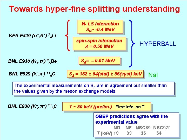 Towards hyper-fine splitting understanding N- LS interaction SN~ -0. 4 Me. V KEK E