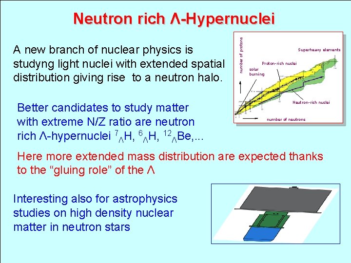 A new branch of nuclear physics is studyng light nuclei with extended spatial distribution