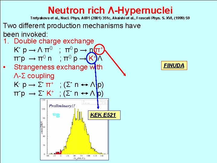 Neutron rich Λ-Hypernuclei Tretyakova et al. , Nucl. Phys, A 691 (2001) 351 c,