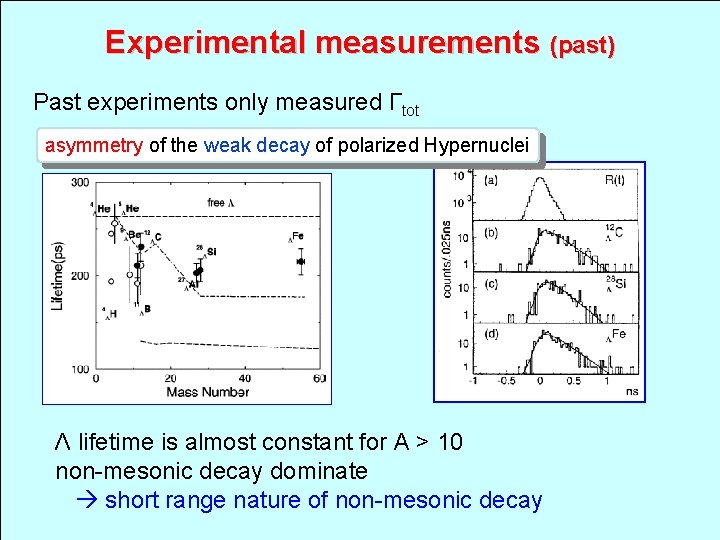 Experimental measurements (past) Past experiments only measured Γtot asymmetry of the weak decay of