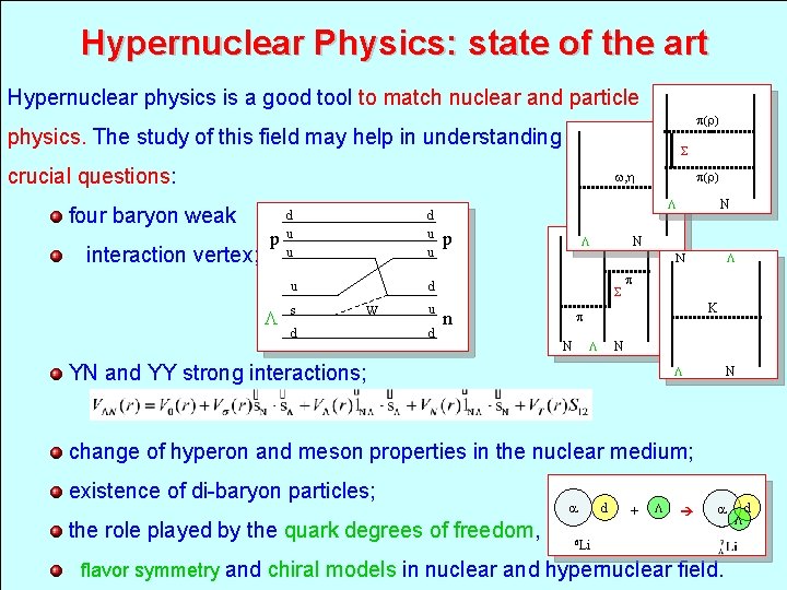 Hypernuclear Physics: state of the art Hypernuclear physics is a good tool to match
