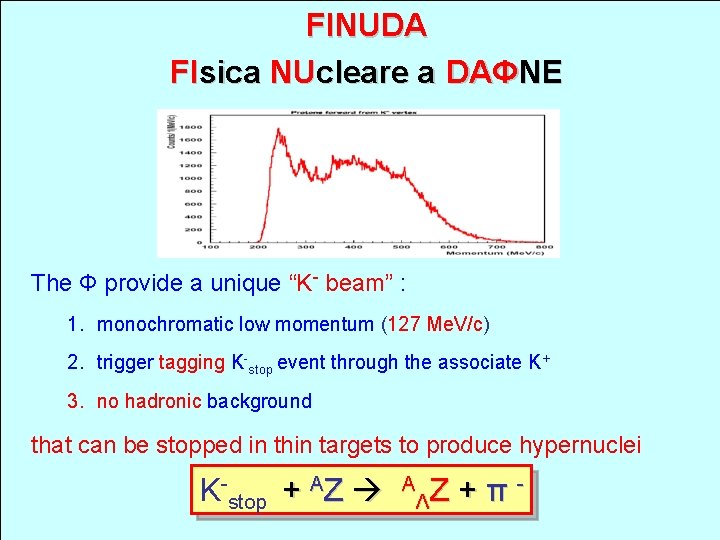 FINUDA FIsica NUcleare a DAΦNE The Φ provide a unique “K- beam” : 1.