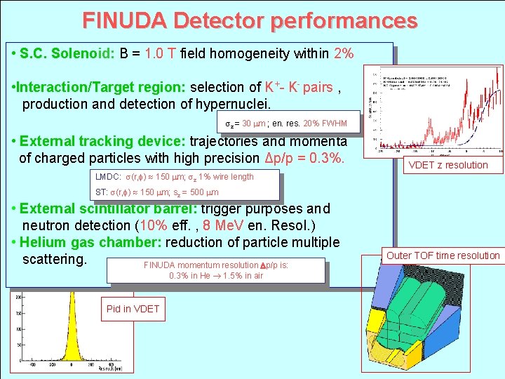 FINUDA Detector performances • S. C. Solenoid: B = 1. 0 T field homogeneity