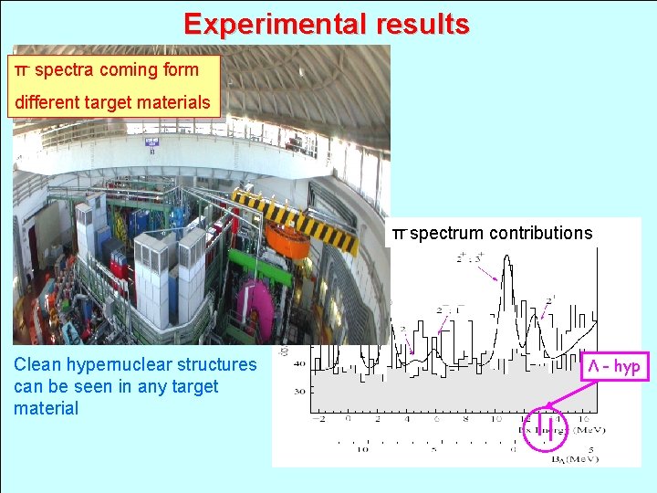 Experimental results π- spectra coming form different target materials π-spectrum contributions Clean hypernuclear structures