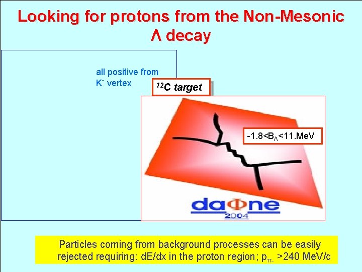 Looking for protons from the Non-Mesonic Λ decay all positive from K- vertex 12