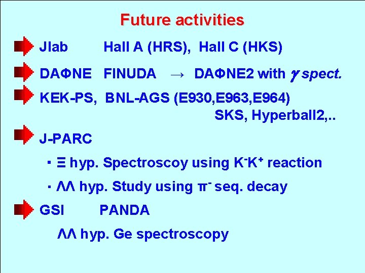 Future activities • Jlab Hall A (HRS), Hall C (HKS) • DAΦNE FINUDA 　→　DAΦNE