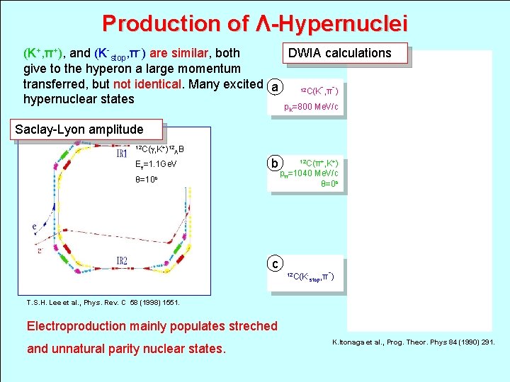 Production of Λ-Hypernuclei (K+, π+), and (K-stop, π-) are similar, both DWIA calculations give