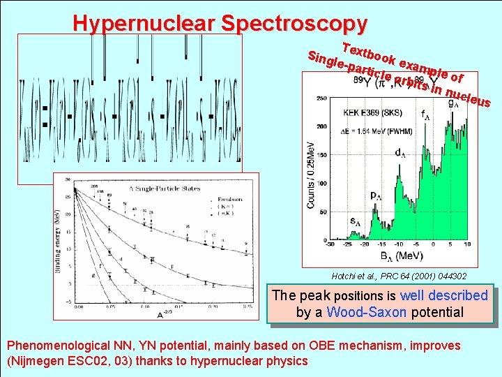 Hypernuclear Spectroscopy Text book le-pa e rticle xample of orbit s in nucl eu