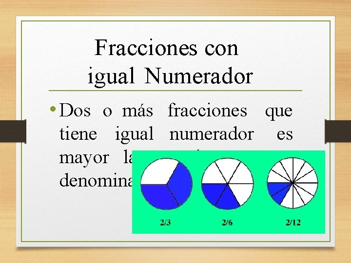 Fracciones con igual Numerador • Dos o más fracciones que tiene igual numerador es
