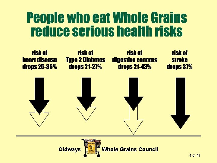 Oldways Whole Grains Council 4 of 41 
