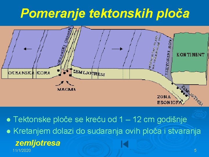 Pomeranje tektonskih ploča ● Tektonske ploče se kreću od 1 – 12 cm godišnje