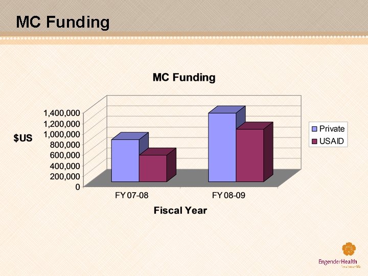 MC Funding 