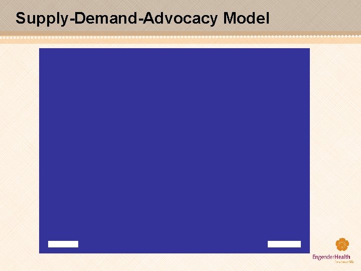 Supply-Demand-Advocacy Model 